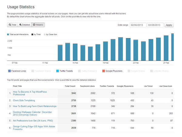 Social Locker Analytics