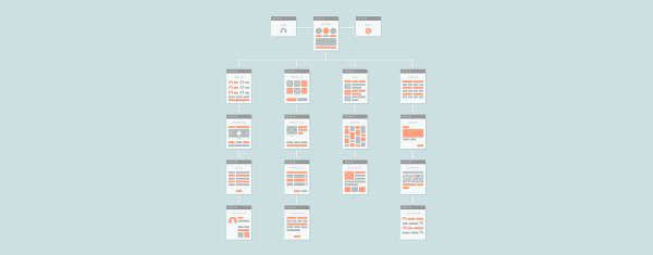 information architecture sitemap and templates examples