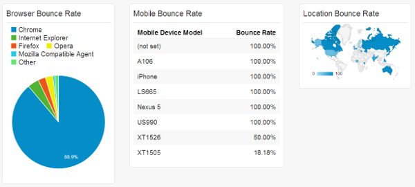 location-bounce-rate