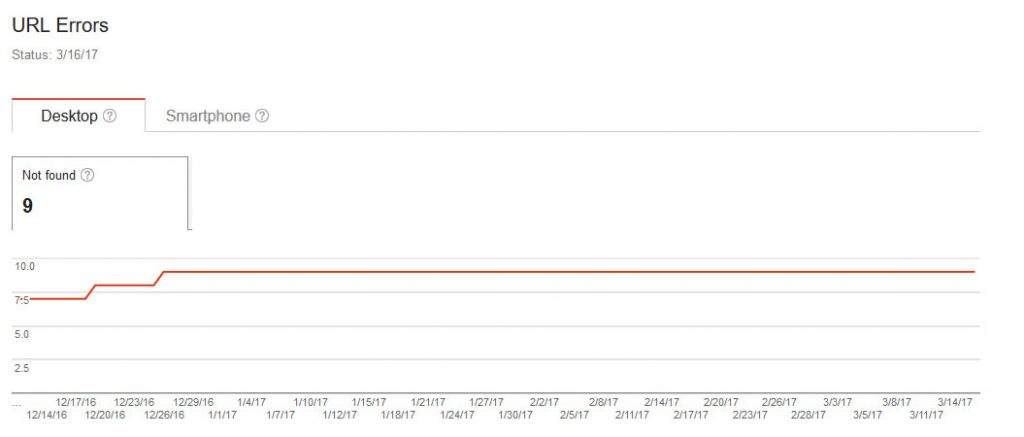improve time on site eliminate 404 errors
