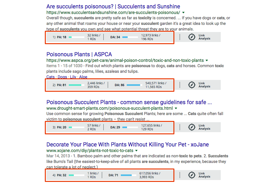 Keyword ranking results