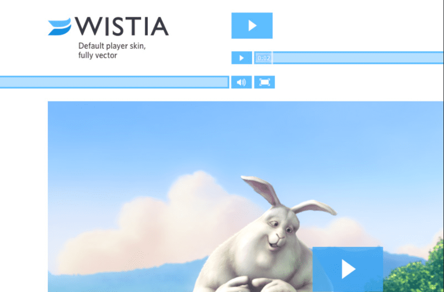 Wistia