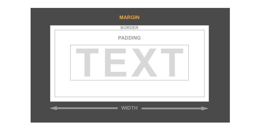 divi margin and gutter