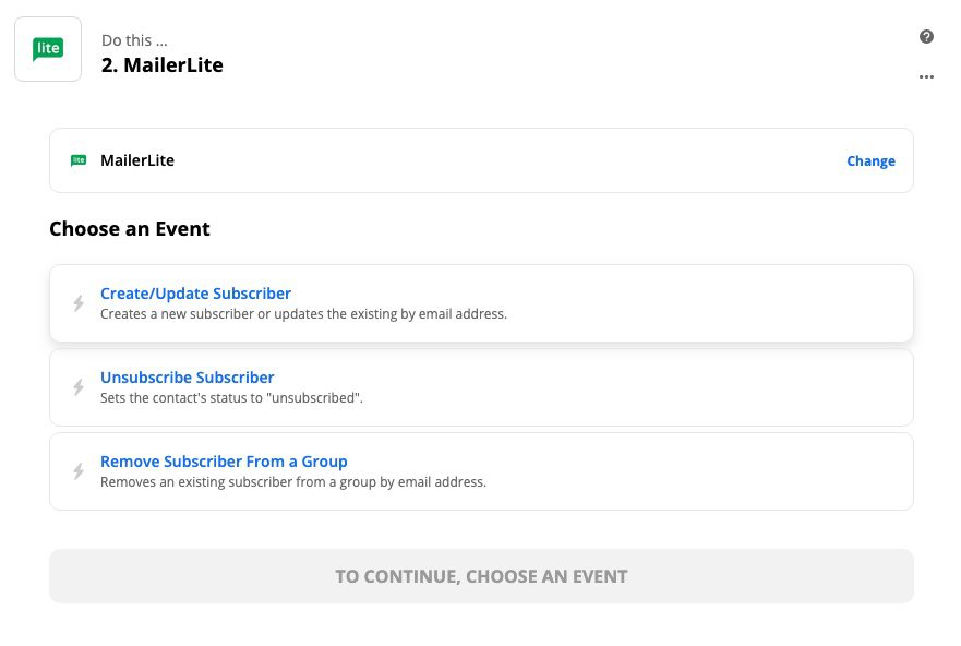 content marketing funnel with divi