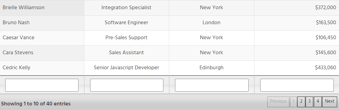 An example of a paginated table