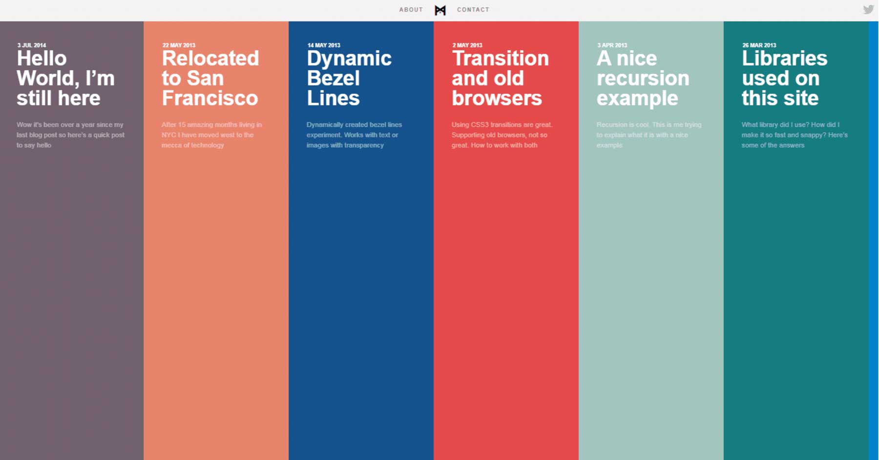 A content timeline example