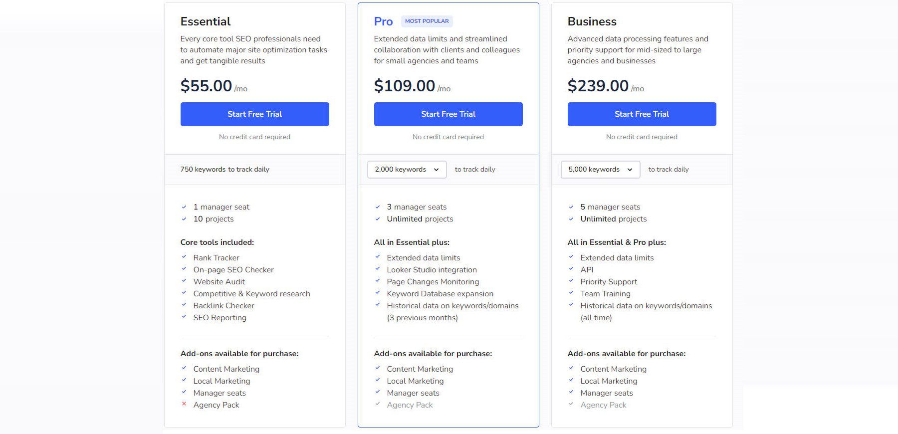 SE Ranking Pricing Page January 2024