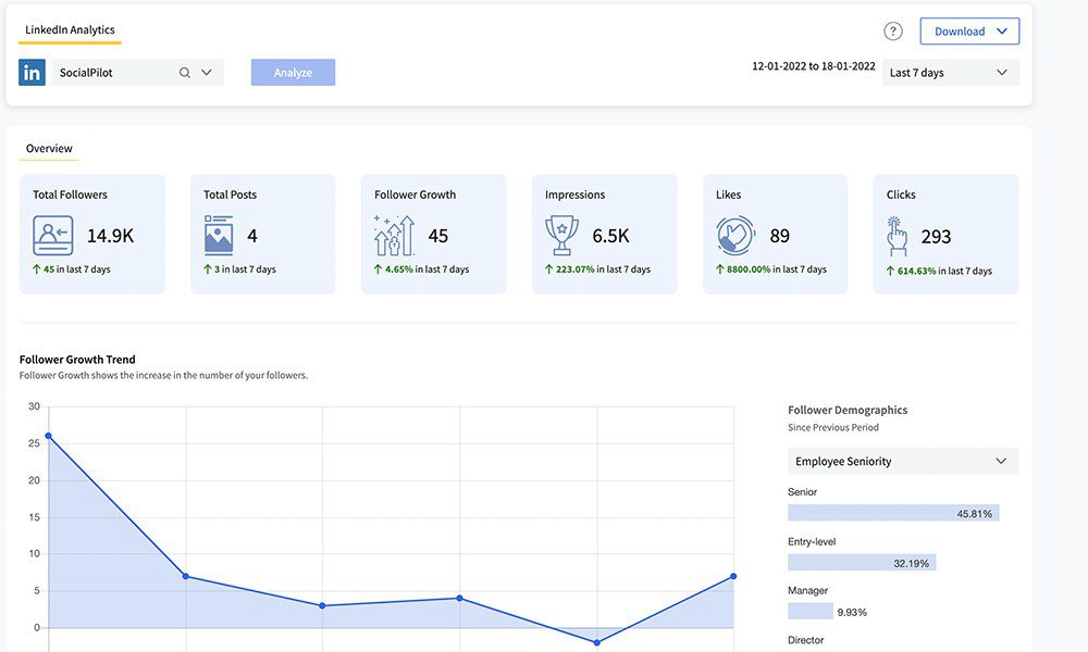 Analytics Overview SocialPilot