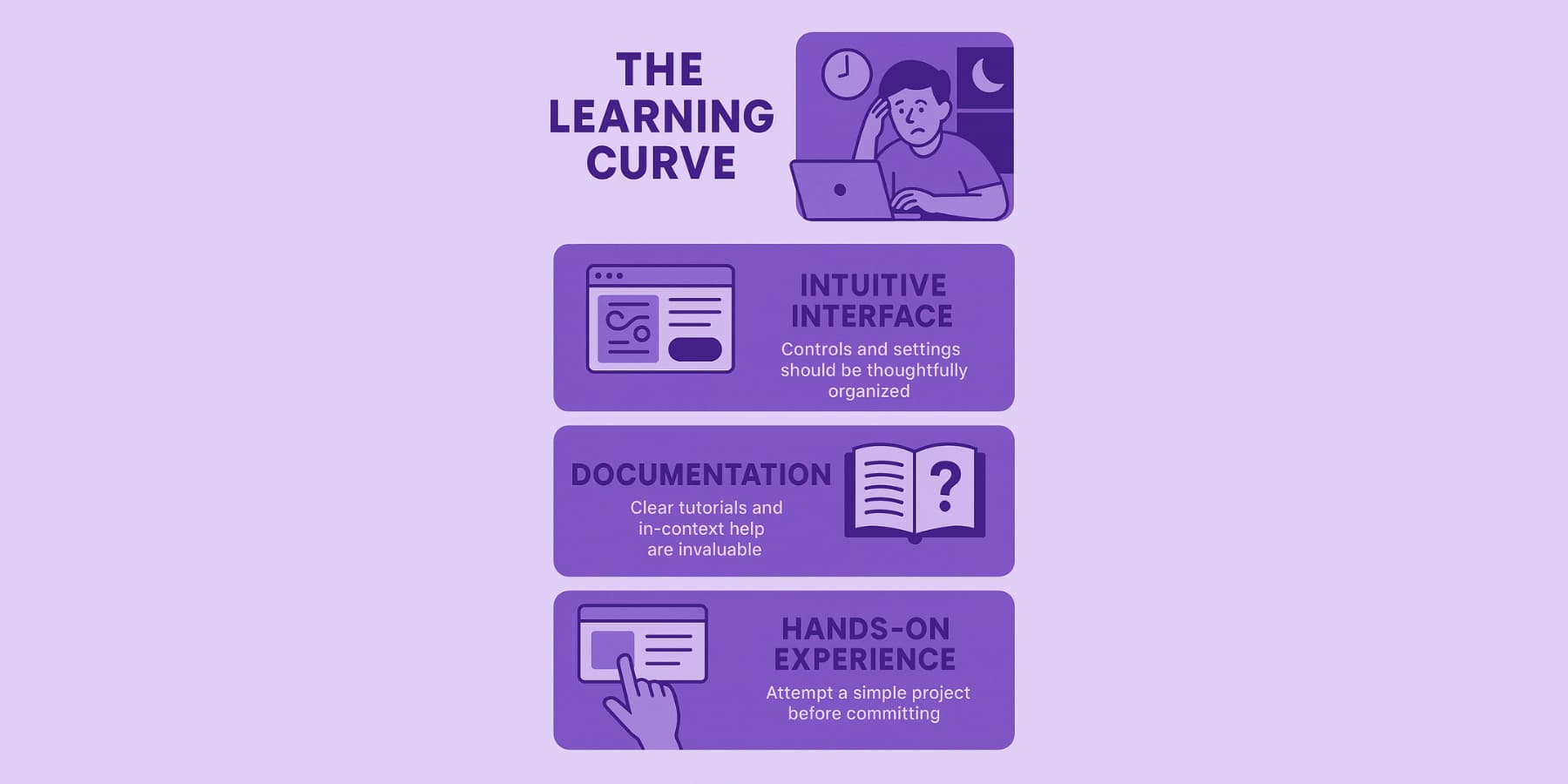 A visual presentation of learning curve of a theme