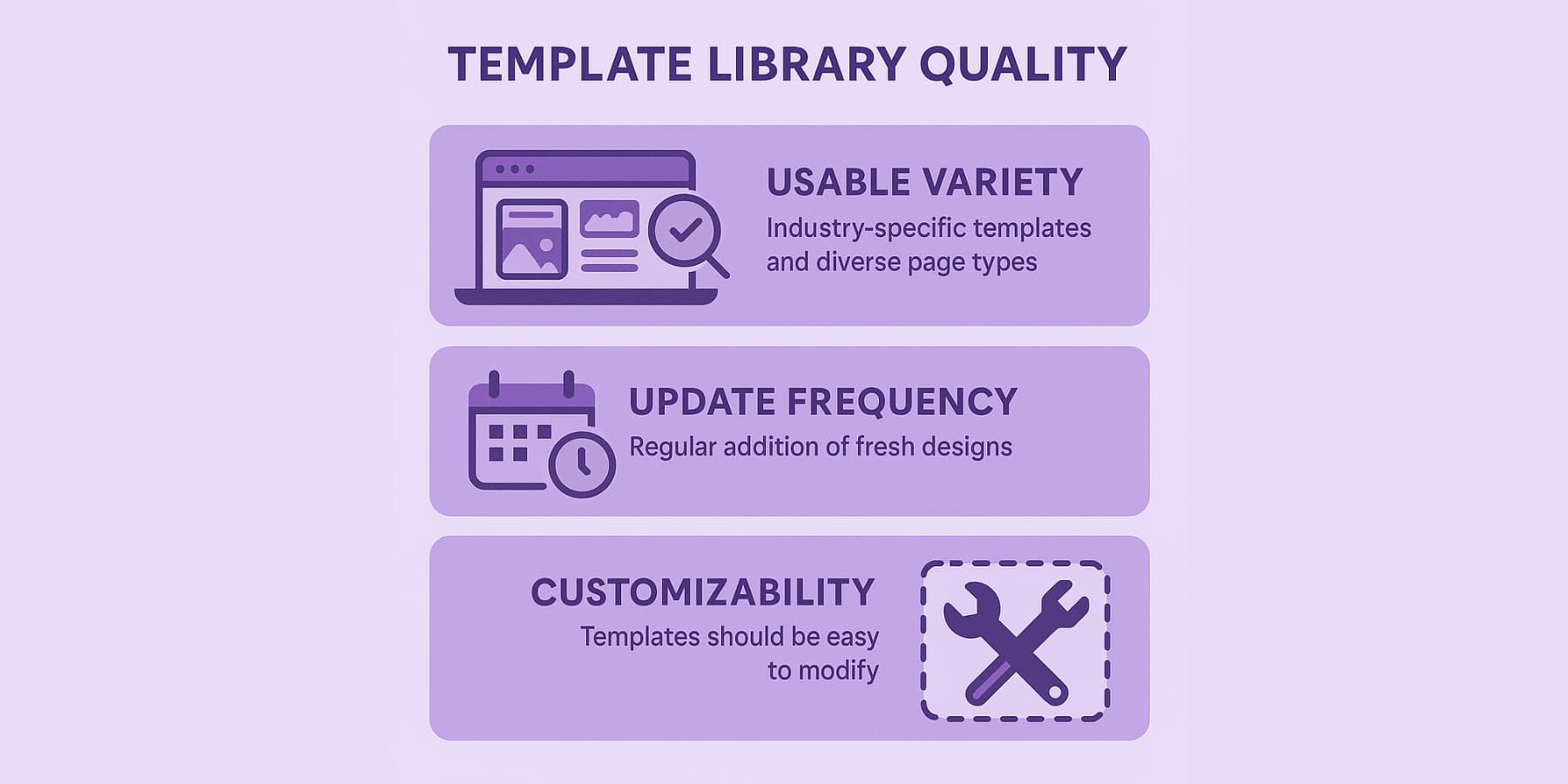 A visual presentation of template library quality