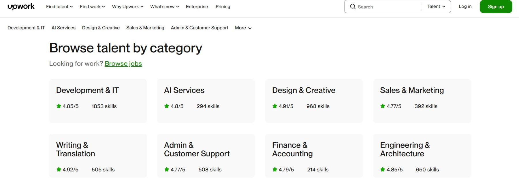 upwork skills agency