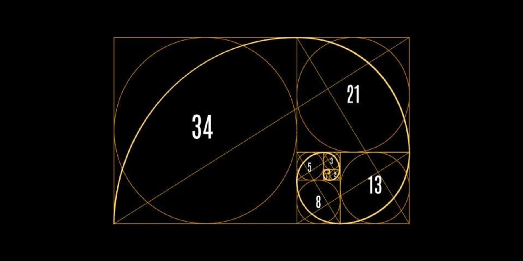 A visual presentation of Fibonacci sequence