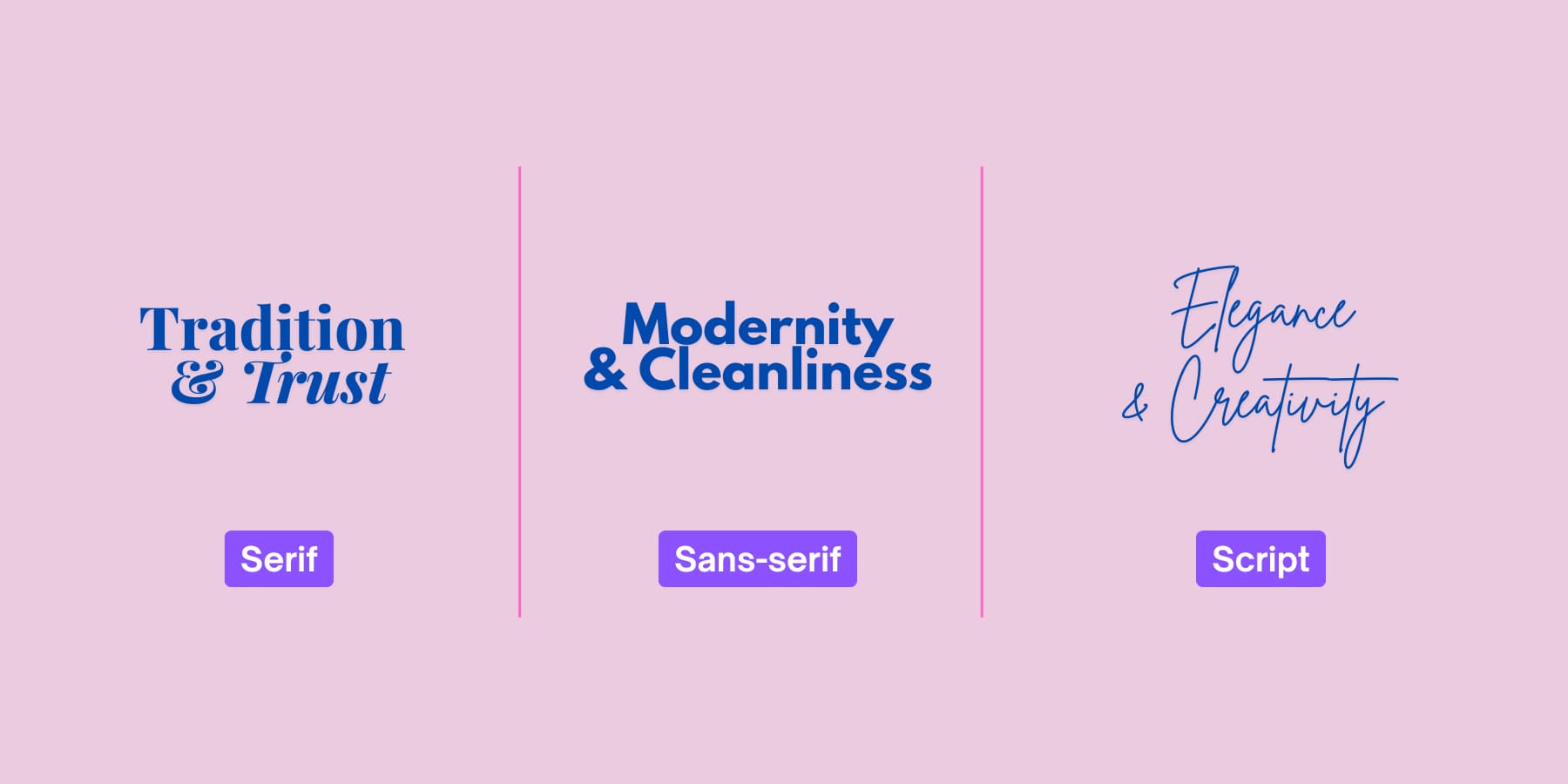 What each font type represents