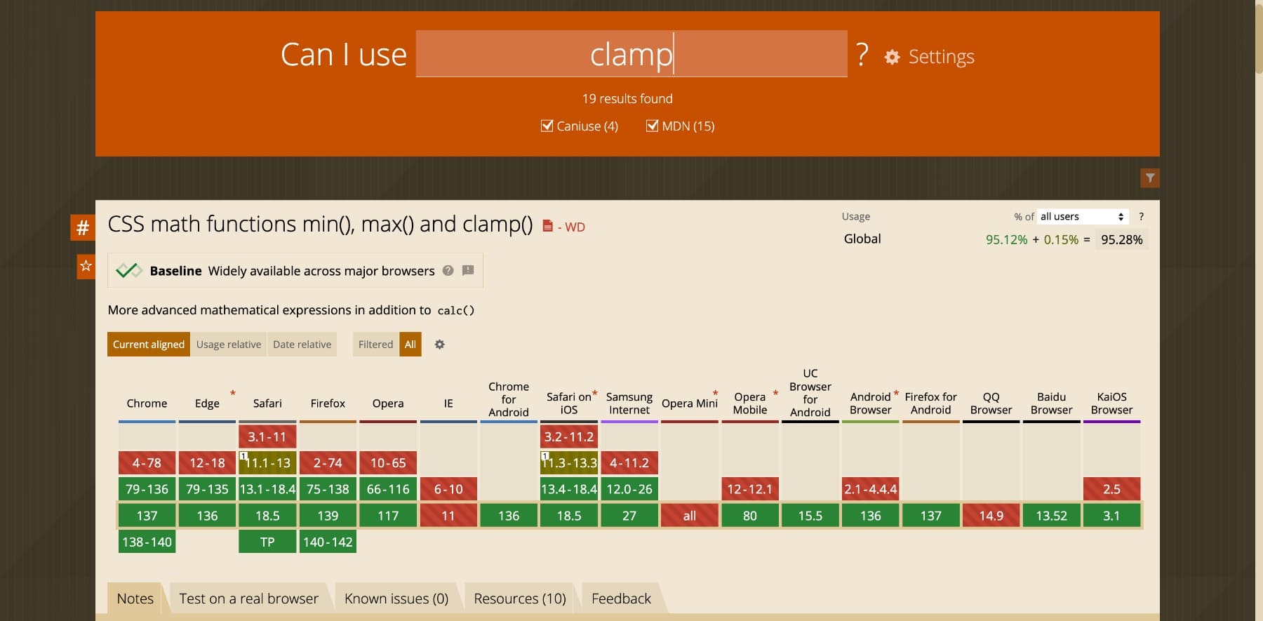 clamp supported by most popular browsers