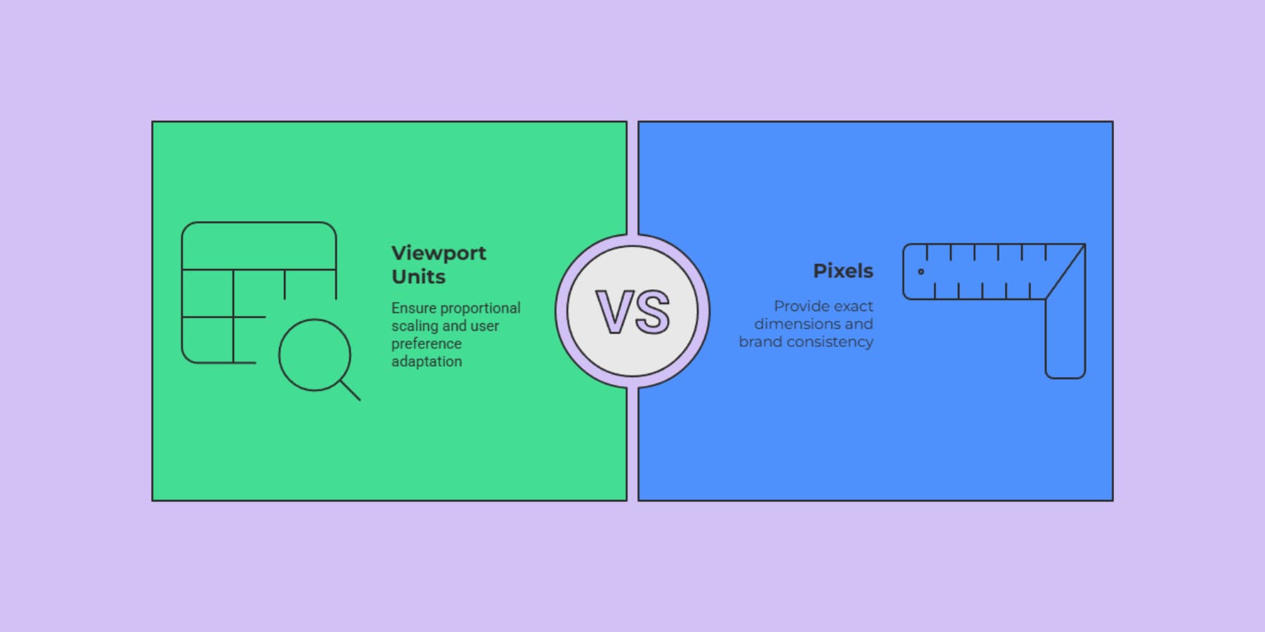 A visual representation of Choosing The Right Units For Your Design