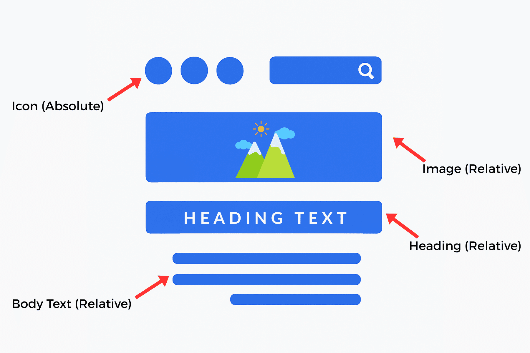 absolute vs relative