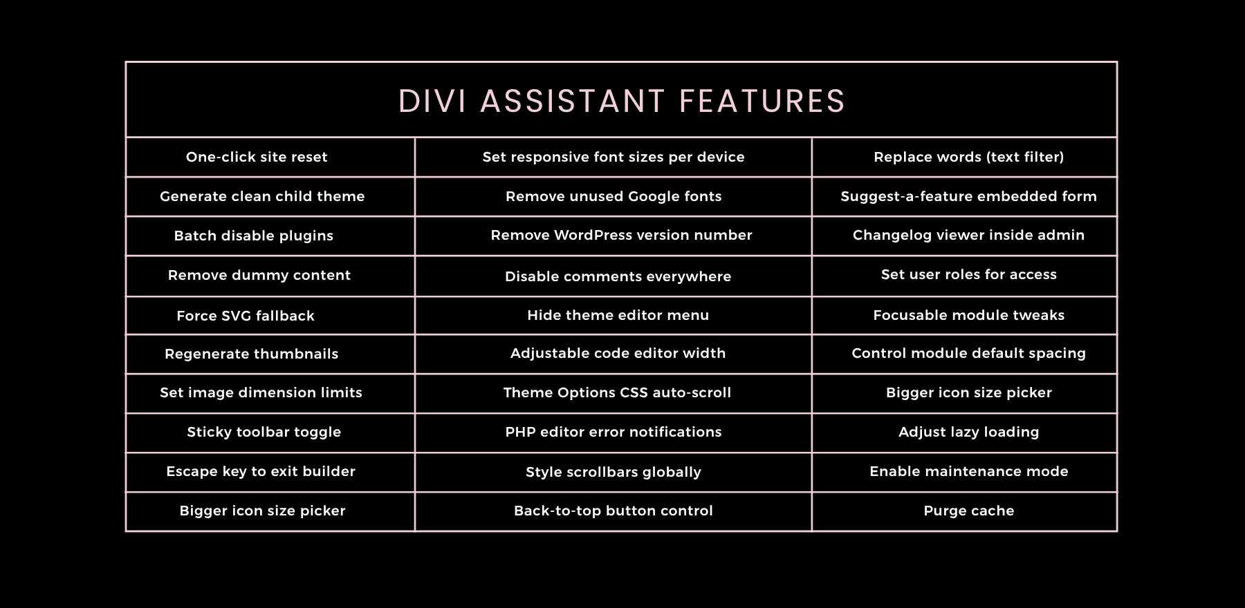 divi assistant features