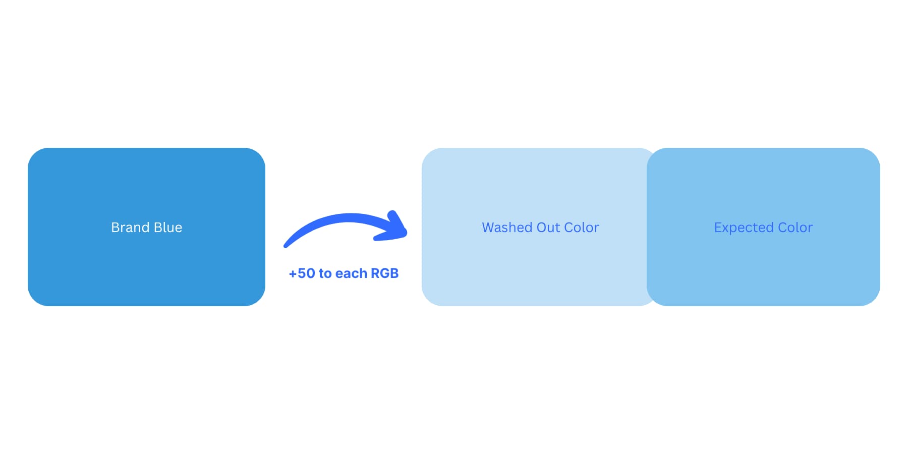 A-visual-representation-of-how-RGB-perplexing-getting-shades-in-RGB-could-be-too