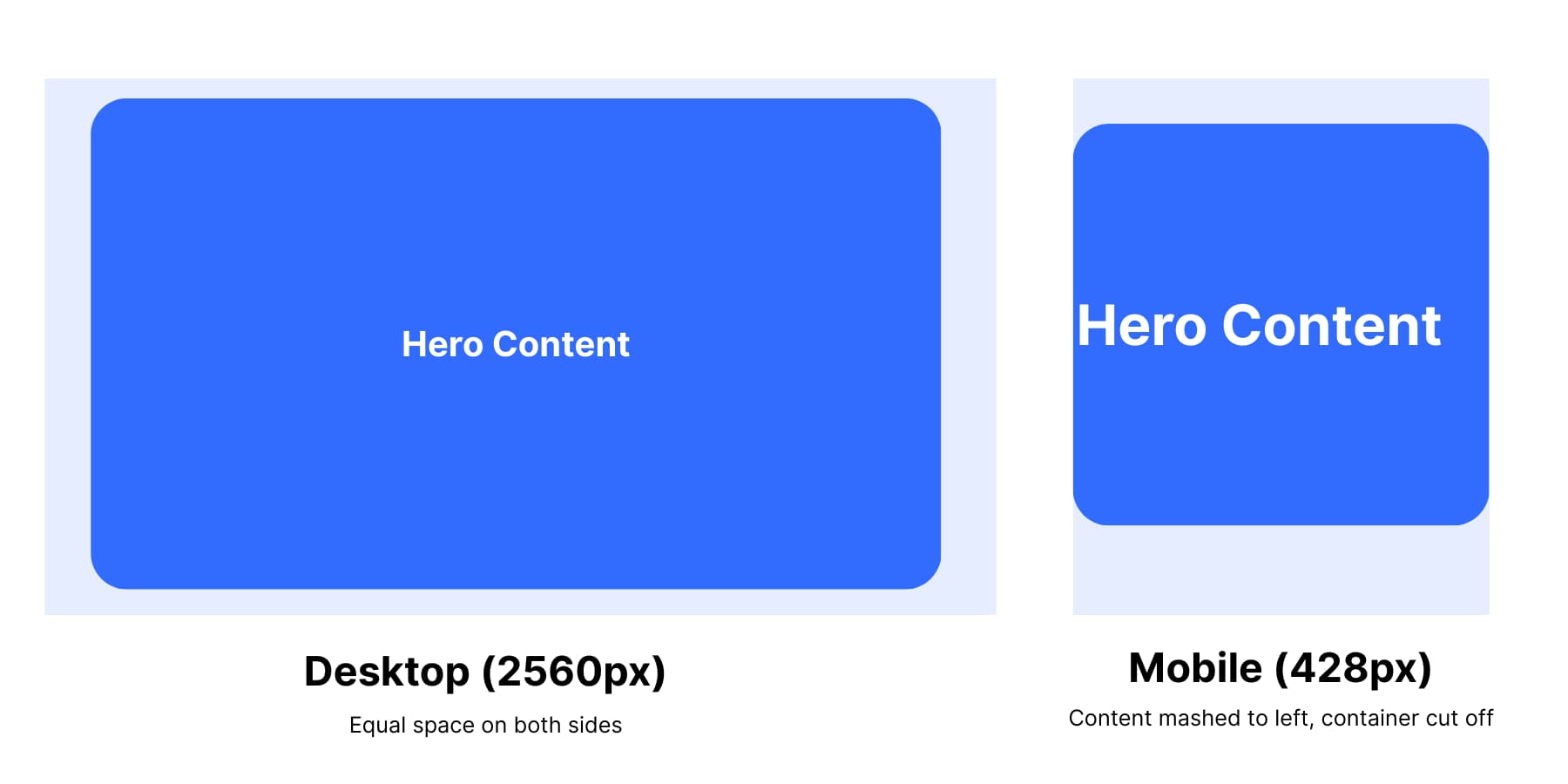 A visual representation of Hero Section Centering Problem