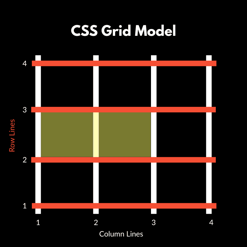 column start 1 span 2