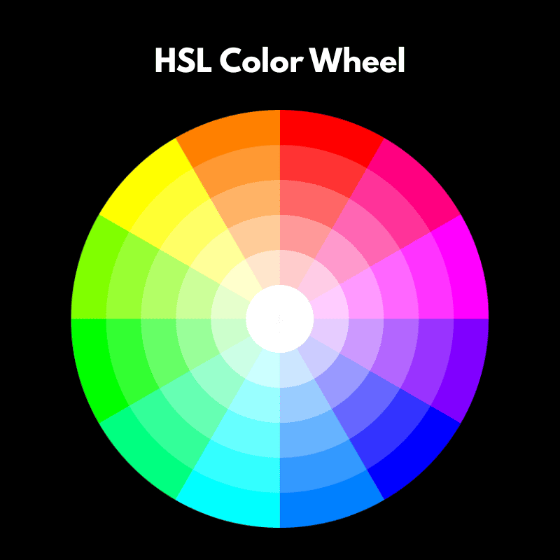 HSL color wheel