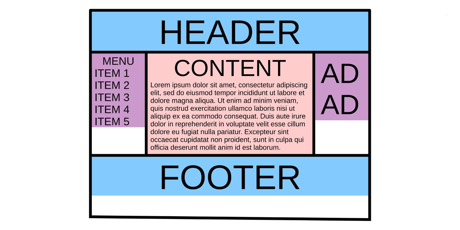 A visual representation of Holy Grail layout works