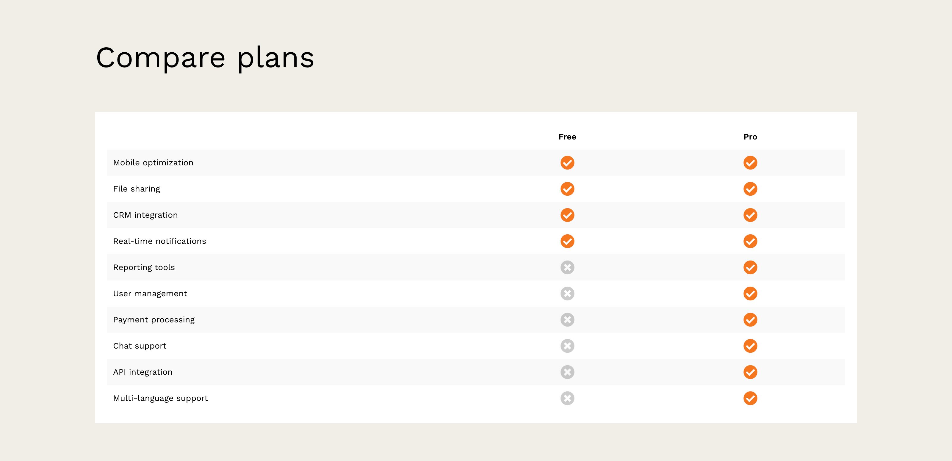 table sections in Divi 5